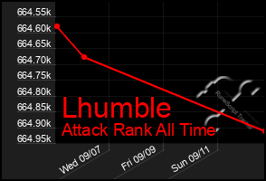 Total Graph of Lhumble