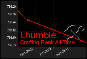 Total Graph of Lhumble