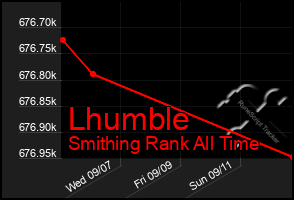 Total Graph of Lhumble