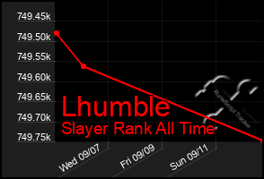 Total Graph of Lhumble