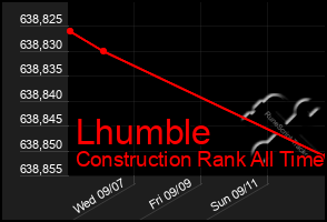 Total Graph of Lhumble