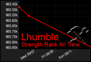 Total Graph of Lhumble