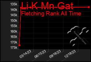 Total Graph of Li K Mn Gat