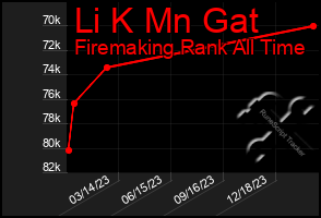 Total Graph of Li K Mn Gat