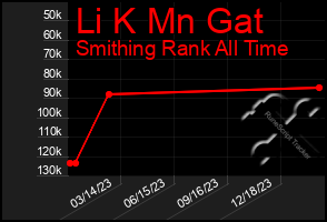 Total Graph of Li K Mn Gat