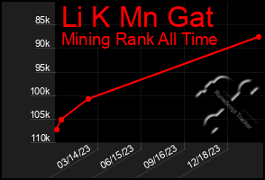 Total Graph of Li K Mn Gat