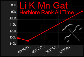 Total Graph of Li K Mn Gat