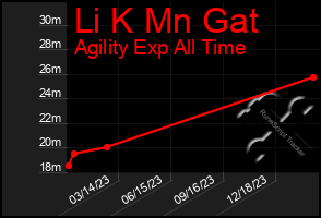 Total Graph of Li K Mn Gat