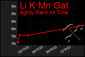 Total Graph of Li K Mn Gat