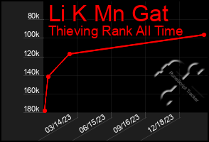 Total Graph of Li K Mn Gat