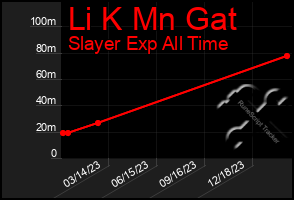 Total Graph of Li K Mn Gat