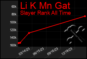 Total Graph of Li K Mn Gat