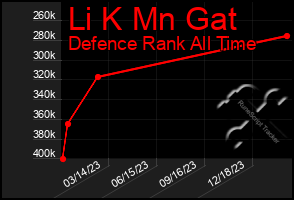 Total Graph of Li K Mn Gat