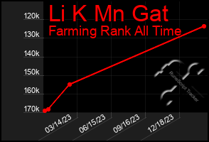 Total Graph of Li K Mn Gat