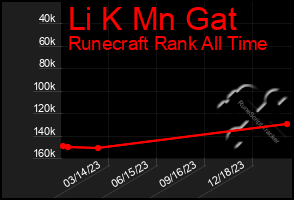 Total Graph of Li K Mn Gat