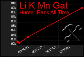 Total Graph of Li K Mn Gat