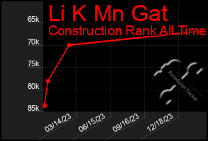 Total Graph of Li K Mn Gat