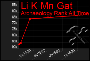 Total Graph of Li K Mn Gat