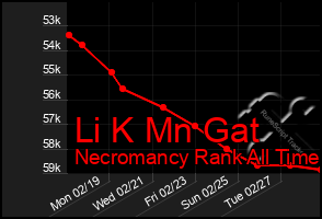 Total Graph of Li K Mn Gat