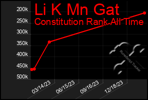 Total Graph of Li K Mn Gat