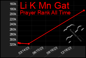 Total Graph of Li K Mn Gat