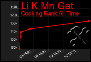 Total Graph of Li K Mn Gat