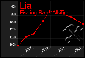 Total Graph of Lia