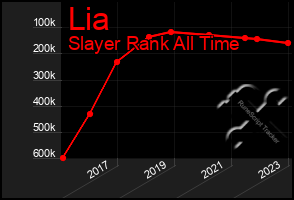 Total Graph of Lia