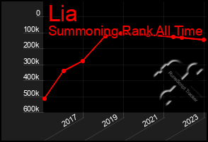 Total Graph of Lia