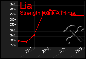 Total Graph of Lia