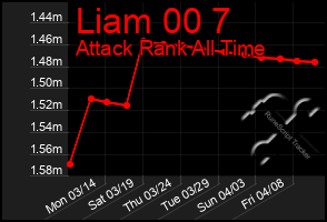 Total Graph of Liam 00 7