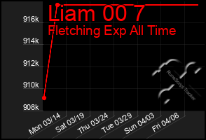 Total Graph of Liam 00 7