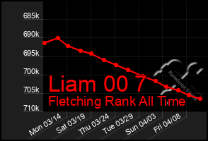 Total Graph of Liam 00 7