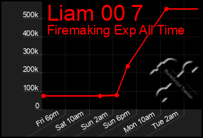 Total Graph of Liam 00 7