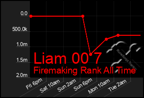Total Graph of Liam 00 7