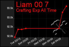 Total Graph of Liam 00 7