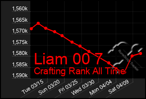 Total Graph of Liam 00 7