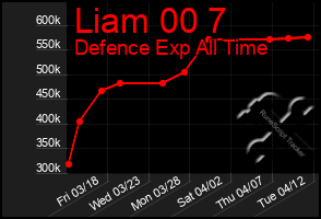 Total Graph of Liam 00 7