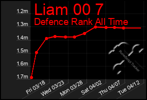 Total Graph of Liam 00 7