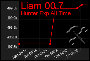 Total Graph of Liam 00 7