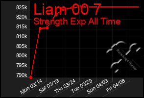 Total Graph of Liam 00 7