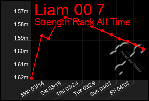 Total Graph of Liam 00 7