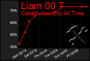 Total Graph of Liam 00 7