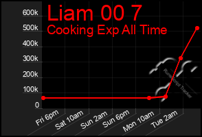 Total Graph of Liam 00 7