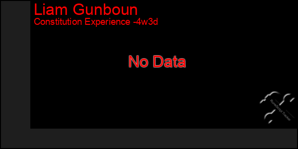 Last 31 Days Graph of Liam Gunboun