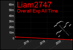Total Graph of Liam2747