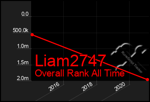 Total Graph of Liam2747