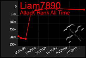 Total Graph of Liam7890