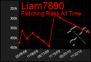 Total Graph of Liam7890