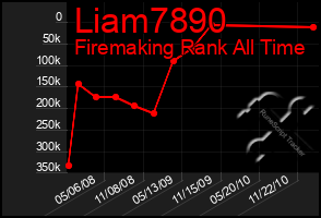 Total Graph of Liam7890